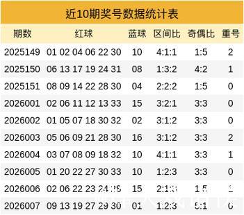 008期贺童双色球预测奖号：三区比参考