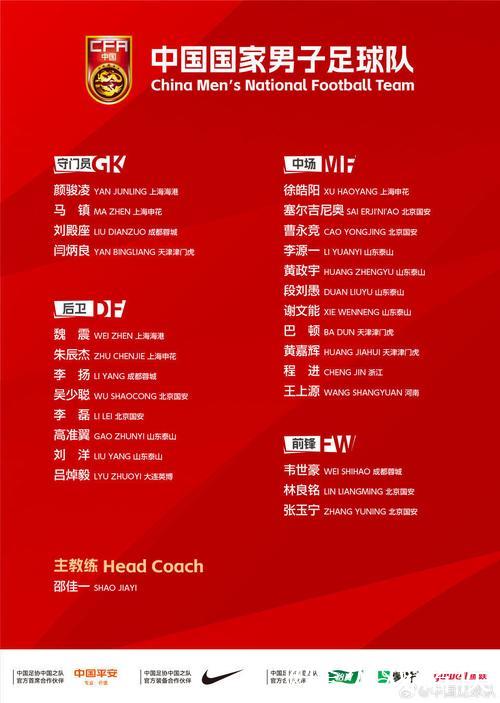 国足新年首期集训名单公布 多位新人入选