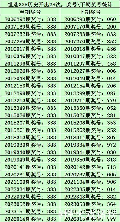 015期九哥排列三预测奖号:直选冷码分析 015期九哥排列三预测奖号:直选冷码分析