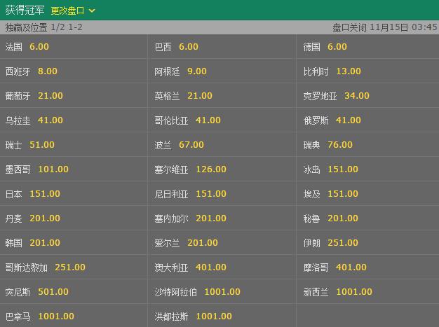 高赔率世界杯下注APP让你赢更多