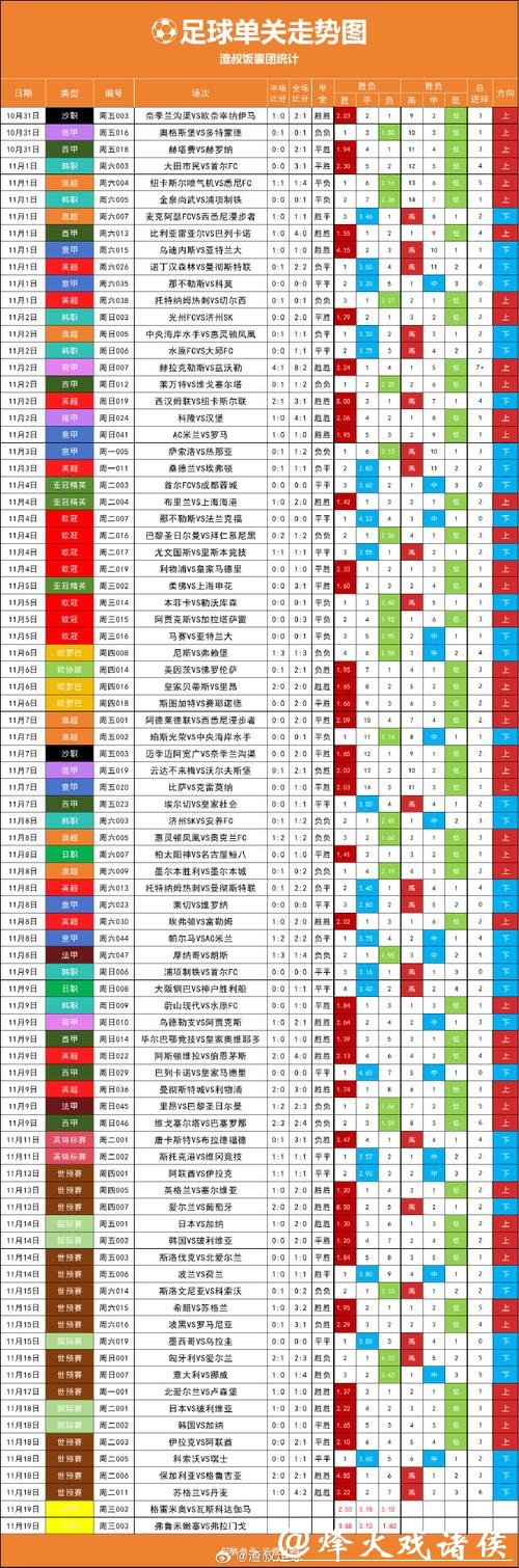 世界杯外围投注:单场与串关投注差异解析 世界杯外围投注:单场与串关投注差异解析
