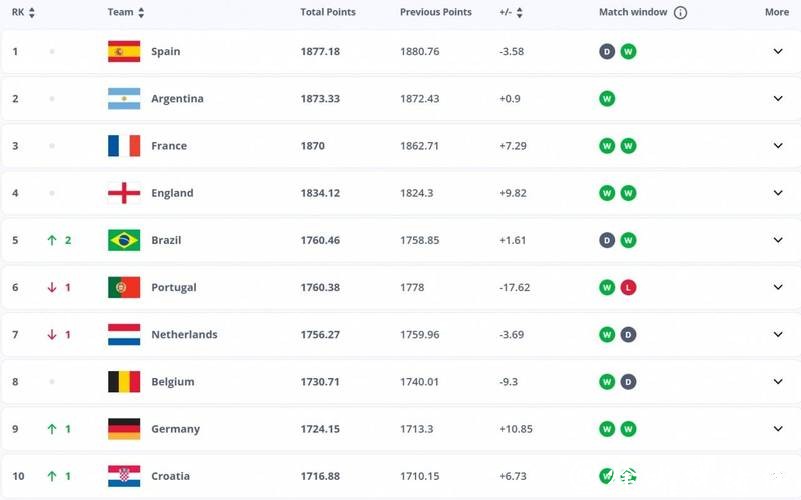 从赔率看2026世界杯滚球盈利机会 从赔率看2026世界杯滚球盈利机会