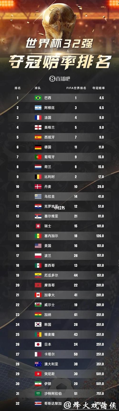 从赔率看2026世界杯滚球盈利机会 从赔率看2026世界杯滚球盈利机会