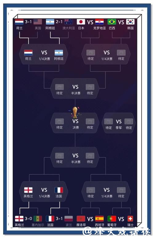 2026世界杯下注胜率如何大幅提高