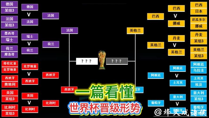 世界杯直播：各球队比赛线路解析