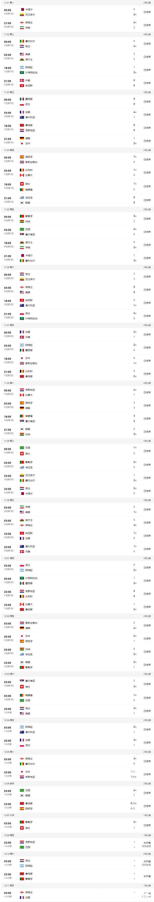 世界杯竞猜平台受欢迎排行榜