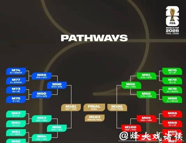 2026世界杯比分：赛事历史五大对决