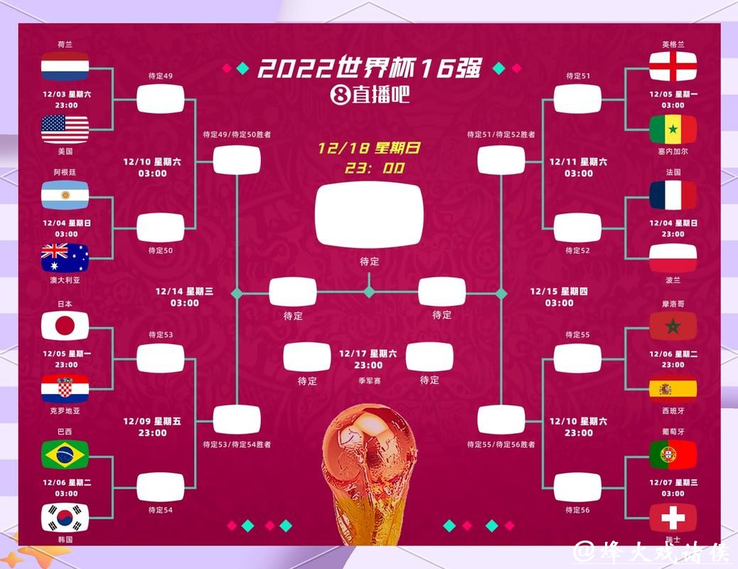 世界杯买球：世界杯赛前盘口解析