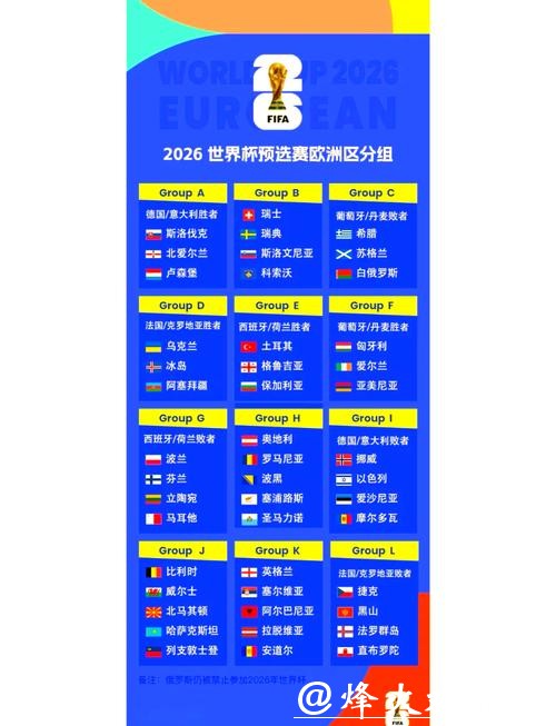 2026世界杯下注最新赛程分析