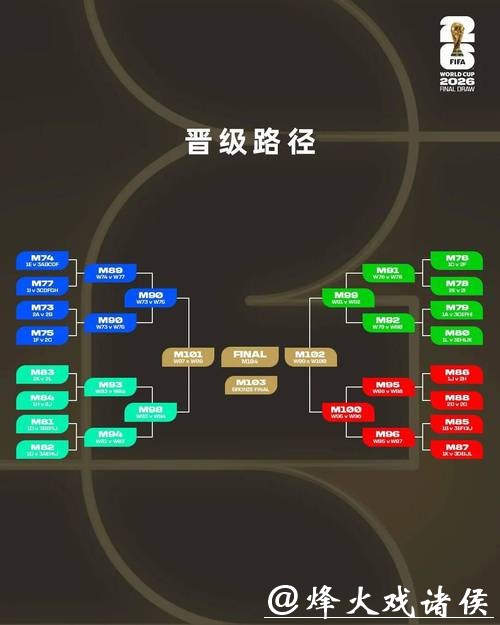 2026世界杯投注规则:深入剖析赔率的秘密 2026世界杯投注规则:深入剖析赔率的秘密