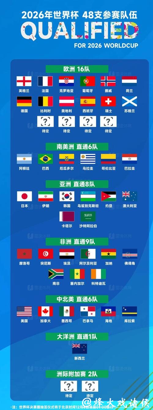 2026世界杯投注:支持你喜爱的球队投注 2026世界杯投注:支持你喜爱的球队投注