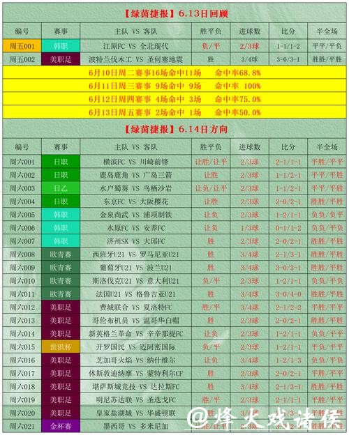 世界杯外围竞猜:如何判断投注市场陷阱 世界杯外围竞猜:如何判断投注市场陷阱