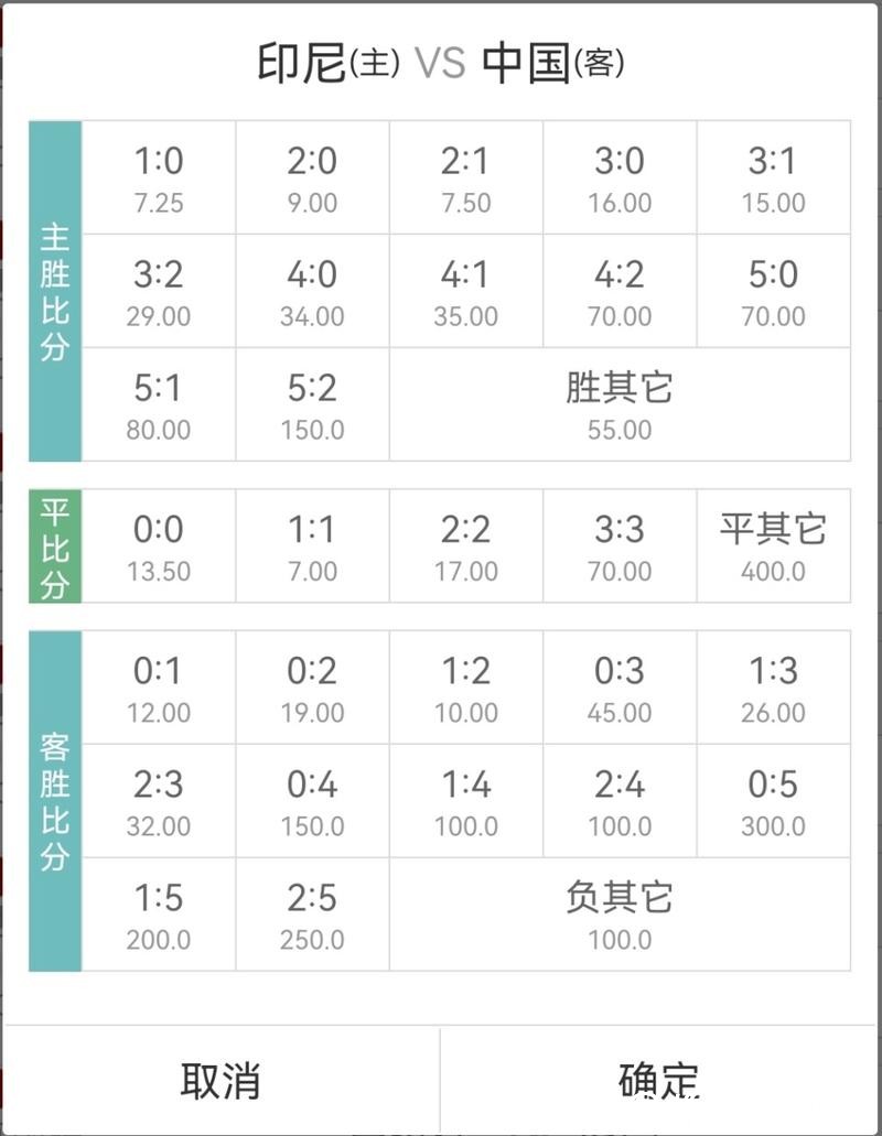 世界杯竞彩:高赔率赛事投注技巧 世界杯竞彩:高赔率赛事投注技巧